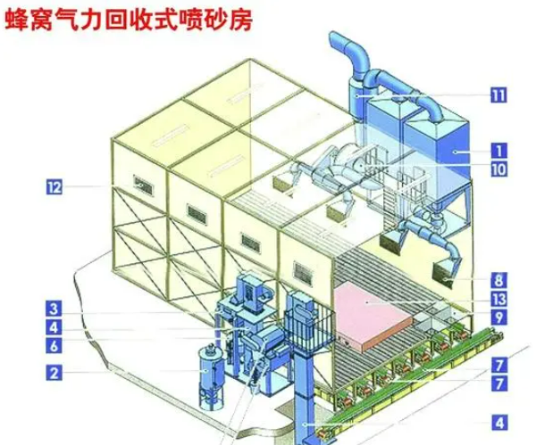 （環保型）蜂窩式自動氣力回收式噴砂房